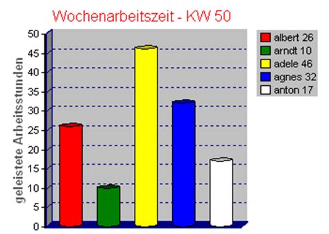 Ein vorgang kann zum beispiel eine bastelanleitung oder ein kochrezept sein. Säulendiagramm Software (Freeware / Shareware) für ...