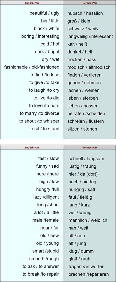 Englisch lernen word vorlage professionell erstellt für dokumente, titelseiten und vollständig kompatibel mit jeder größeren version von microsoft word. Pin von Frank Albrecht auf Englisch | Deutsch lernen, Deutsch