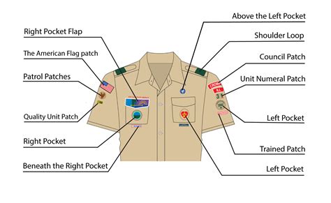 BSA Patch Placement on Troop Uniform - ClassB® Custom Apparel and Products