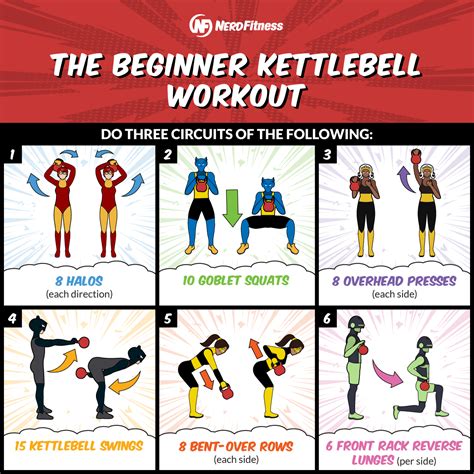 the kettlebell workout 20 minute routine for beginners