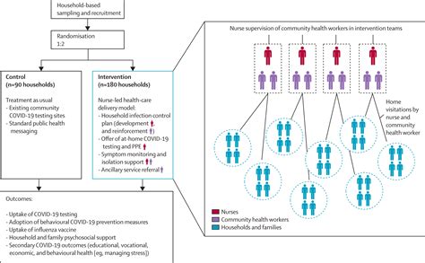 Nurses At The Frontline Of Public Health Emergency Preparedness And Response Lessons Learned