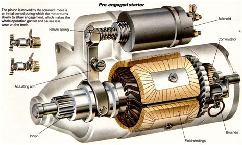 Car Starter Motor Diagram