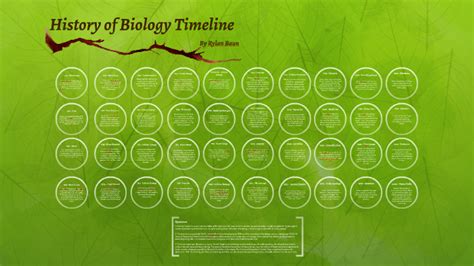 History Of Biology Timeline By Rylan Baun On Prezi