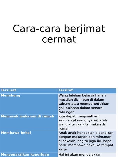 Kalau mereka pun boleh berjimat cermat, apatah lagi kita yang kadang kasi pagi makan pagi, kasi petang makan petang. Cara-cara Berjimat Cermat Ulasan