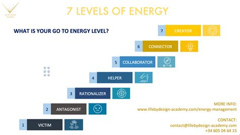 Podcast How Negative Energy Levels May Affect Hiring And Business Results