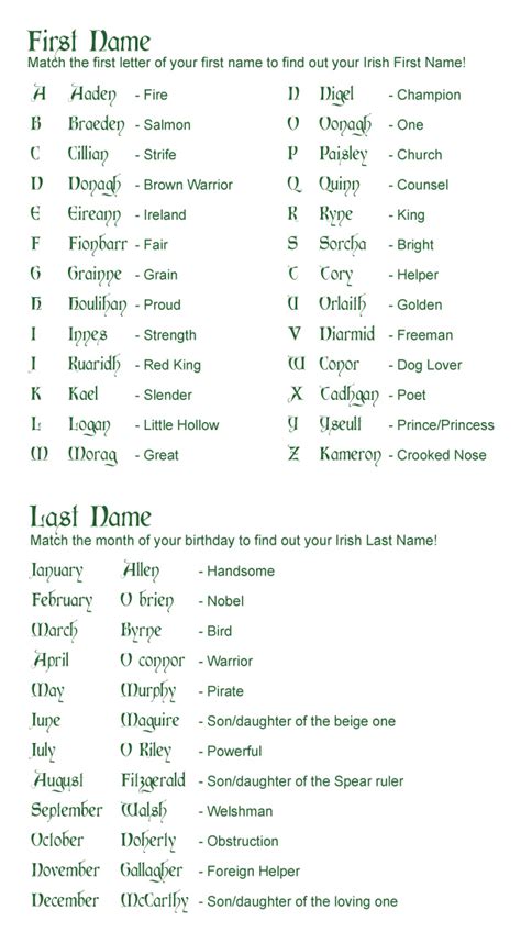 Irish Names Gallery