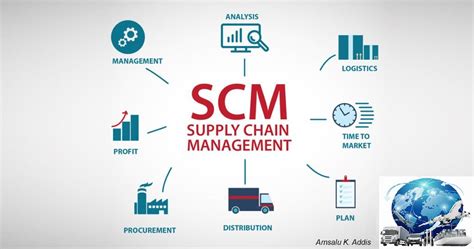 Supply Chain Management Scm 3