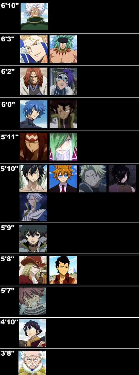 Vallievalval Fairy Tail Mains On Twitter Approximate Heights