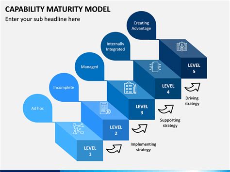 Capability Maturity Model Template For Powerpoint Rezfoods Resep
