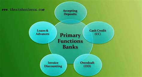 Functions Of Banks Bank Definition And Important Banking Services
