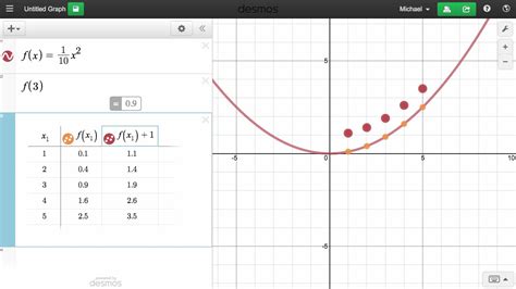 How Do You Turn A Table Into An Equation On Desmos Graph