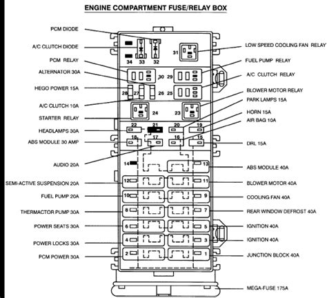 Everybody knows that reading 1999 ford f 150 4x4 fuse box is effective, because we can easily get a lot of information through the reading opel zafira fuse box diagram. 98 ford taurus headlights wont shut off
