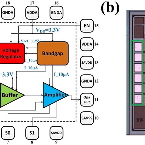 Silicon Based Cmos Chip Before The Integration Of Ghe A Circuit