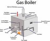 System Boiler Installation Diagram