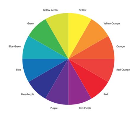 Eyeshadow Color Wheel Chart