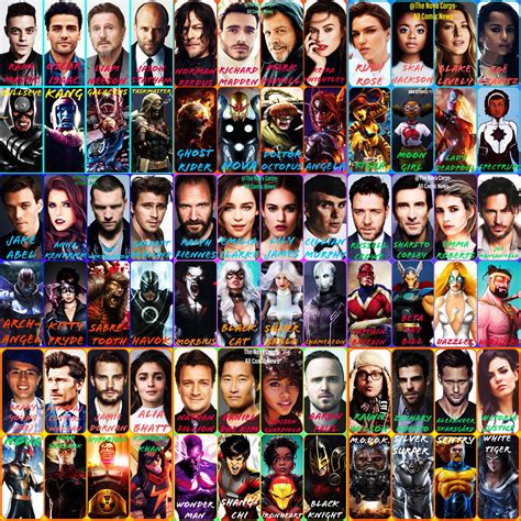 I Fancasted 36 Characters For The Future Mcu And Sony Spiderverse