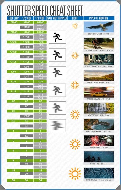 A Photographers Shutter Speed Cheat Sheet As A Handy Reference For You