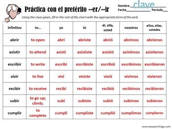 PRETERITE Regular Ar Practice Conjugating Verb Charts By My Spanish 2 Go