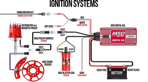 MSD Ignition Billet Distributor Kit Ford C M