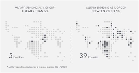 50 Shocking Facts Us Military Spending Vs Gdp Ratio Revealed 2023
