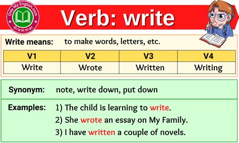 Write Verb Forms Past Tense Past Participle V V V Onlymyenglish Com