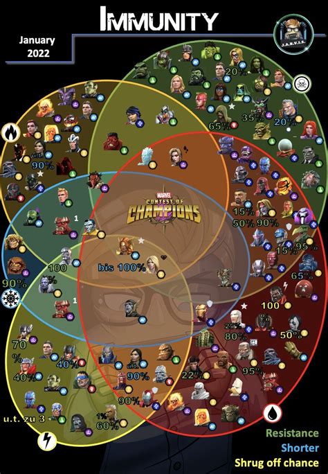 Shock Immune Mcoc
