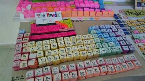 Periodic table project | Periodic table project, Science projects