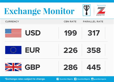 This makes it 0.00% rise for united states dollar against naira this week. How Much Is 1 Dollar In Nigeria Today November 2020