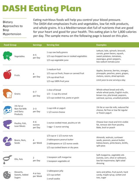 10 Best Dash Diet Food Charts Printable Dash Diet Recipes Dash Diet Dash Eating Plan