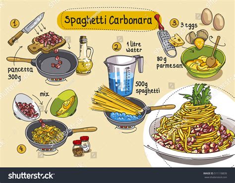 If serving hot, add sauce right away; Recipe Spaghetti Carbonara Step By Step Stock Vector ...