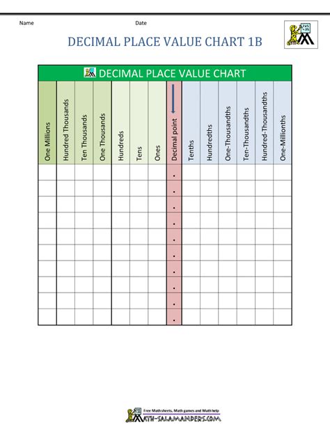 Free Printable Decimal Place Value Chart Tap Into The Wisdom Of Expert
