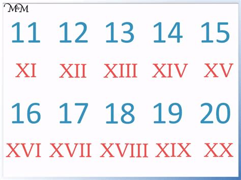 Roman Numeral Chart 1 20