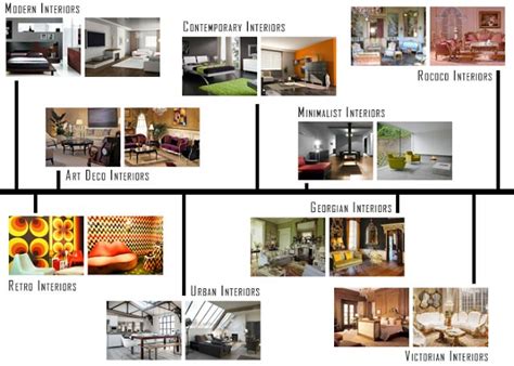 Interior Design Styles At A Glance Master Design