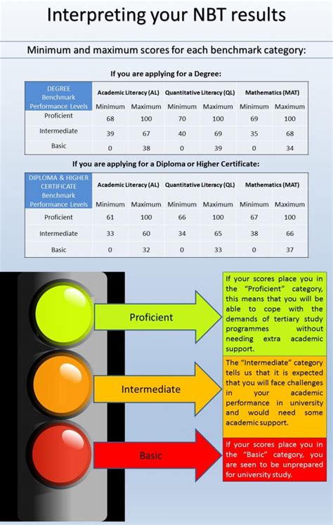 The mat and the aql. Interpreting your results | National Benchmark Test Project