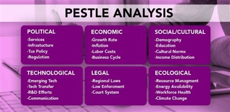 A simplification without the last two letters/categories for environmetal and legal. PESTLE Analysis - CMS Vocational Training Ltd | CMI ...