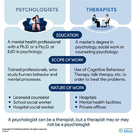 Psychologist Vs Therapist The Difference Between Psychologist And Therapist