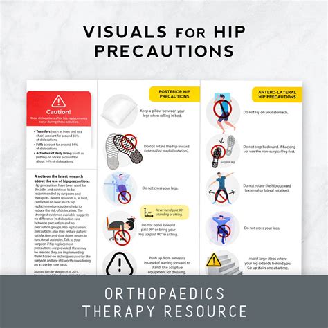 Visuals For Hip Precautions Therapy Insights