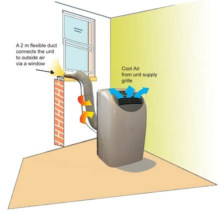 If your air conditioner was installed before 2010, it probably uses r22 refrigerant. What are the differences between a portable air ...