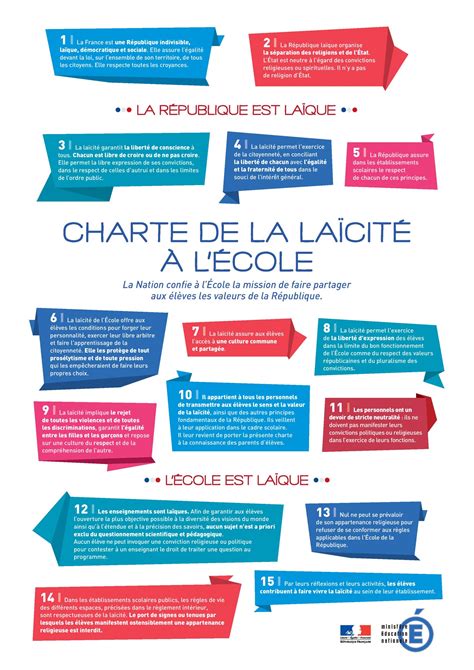 Charte de la laïcité fcpe Paris