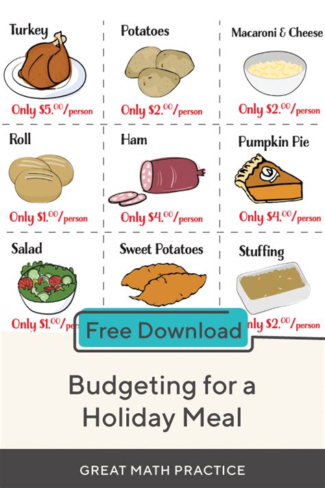 This video explains what a budget is (in the context of managerial accounting) and discusses why the budgeting process is useful to organizations.— Budgeting For A Holiday Meal Worksheets | 99Worksheets
