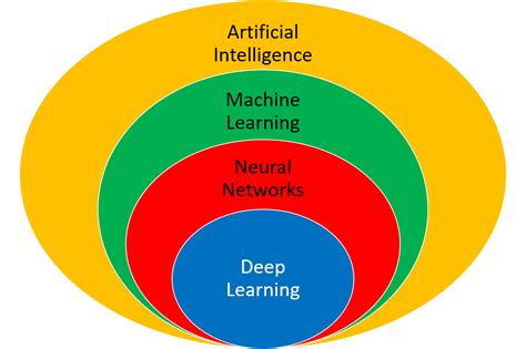 first steps of learning deep learning image classific