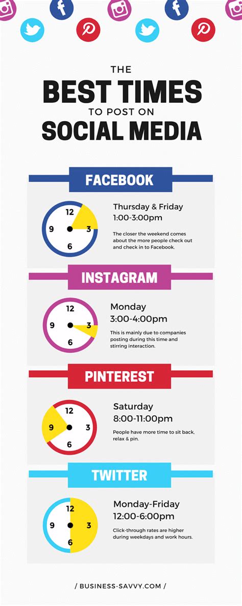 Best Times To Post On Instagram For Small Businesses ~ See The Explanation
