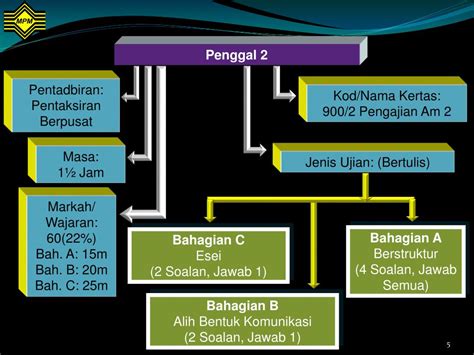Mereka juga dapat enyatakan 4 langkah untuk menjawab soalan alih bentuk komunikasi iaitu dari teks linear kepada bentuk bukan linear. PPT - TAJUK: SUKATAN PELAJARAN STPM BAHARU PENGAJIAN AM ...