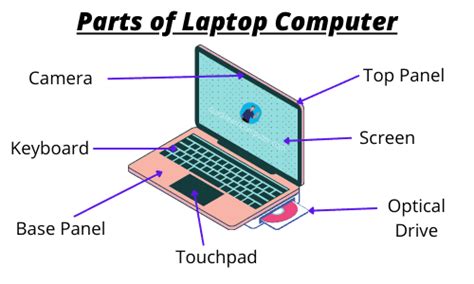Hp Laptop Spare Parts Name