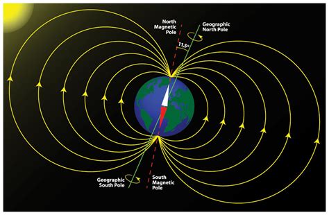 Scientists Offer Theory For Why Earth's Magnetic Field Is Wonky ...