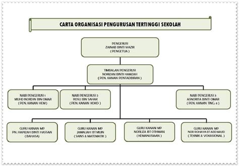 Bahkan kebudayaan suatu bangsa pun dapat dipengaruhi oleh ketakutannya terhadap bencana ini. JAWATANKUASA TERTINGGI PENGURUSAN