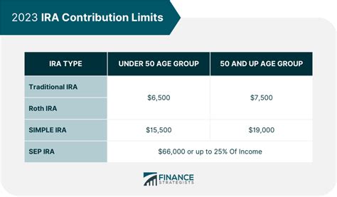 Roth Ira 2024 Contribution Limit Irs Over 50 Brooke Clemmie