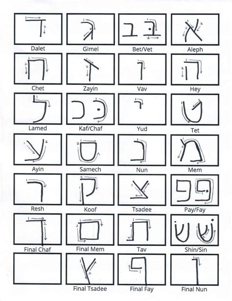 Handwritten Hebrew Alphabet Learn Hebrew Cursive And Print Bnai