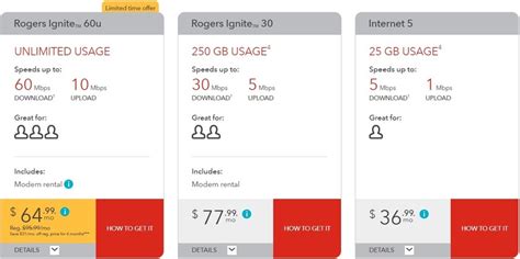 John's being the first to provide lte speeds to newfoundland. Rogers Canada network review - Android Authority