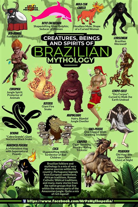 Creatures Beings And Spirits Of Brazilian Mythology Content Geek
